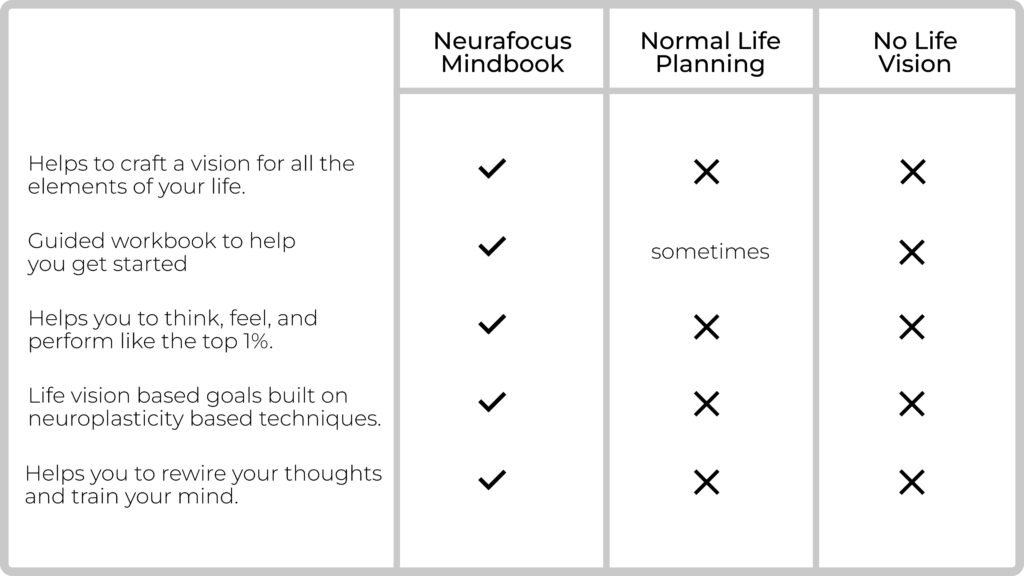 comparison table