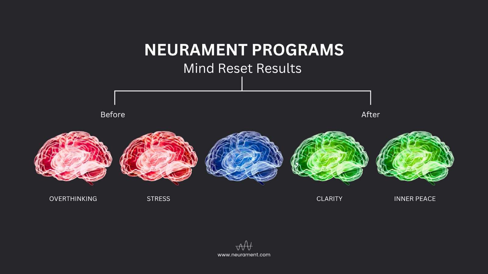 Before-and-after brain states: Overthinking and stress to clarity and peace