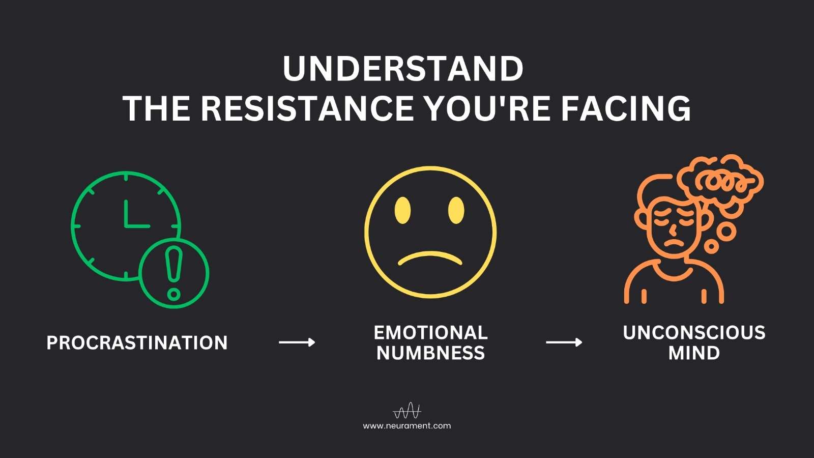 Visual explanation of procrastination, emotional numbness, and the unconscious mind