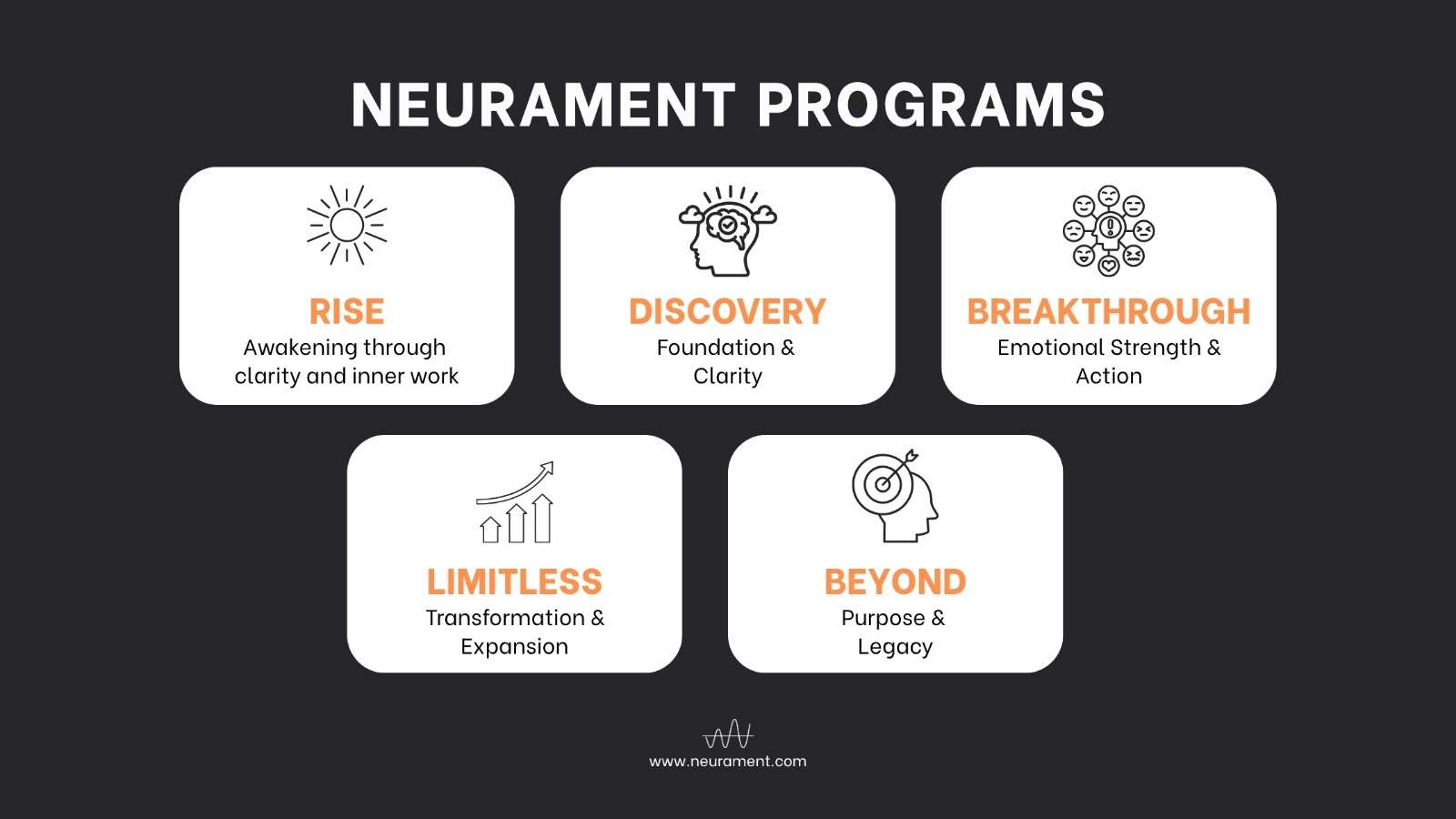 Overview of Neurament’s 5 core programs for mental clarity and emotional growth
